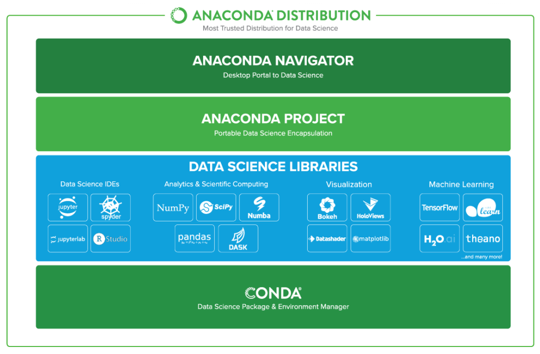 Anaconda y Jupyter Notebook como plataforma de Machine Learning en Python